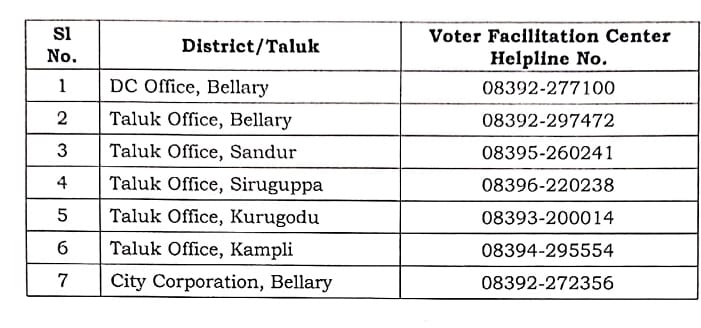 Karnataka North East Graduates' Constituency Ballari District Voter Facilitation Centre Number