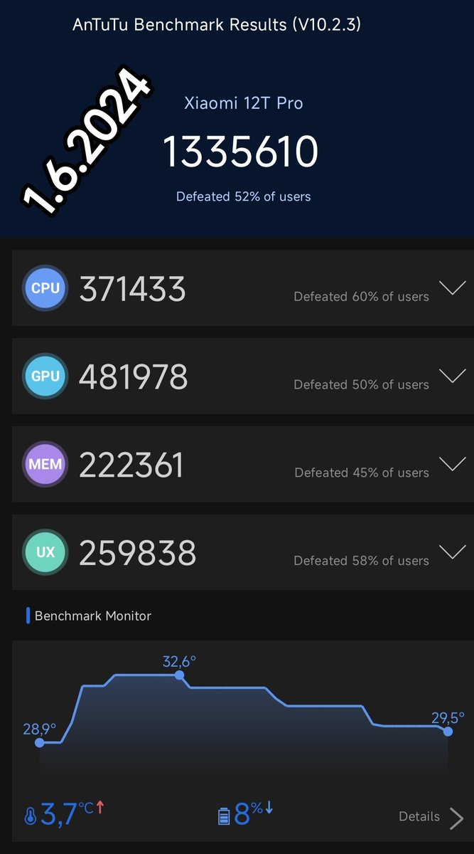 Xiaomi 12tT PRO, 8/256mb AnTuTU benchmark