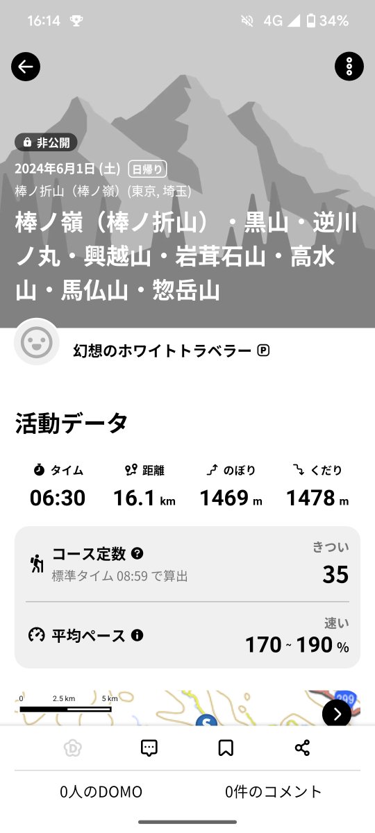 棒ノ折山、高水三山縦走完了
丹沢の次ぐらいにきつい山行だった