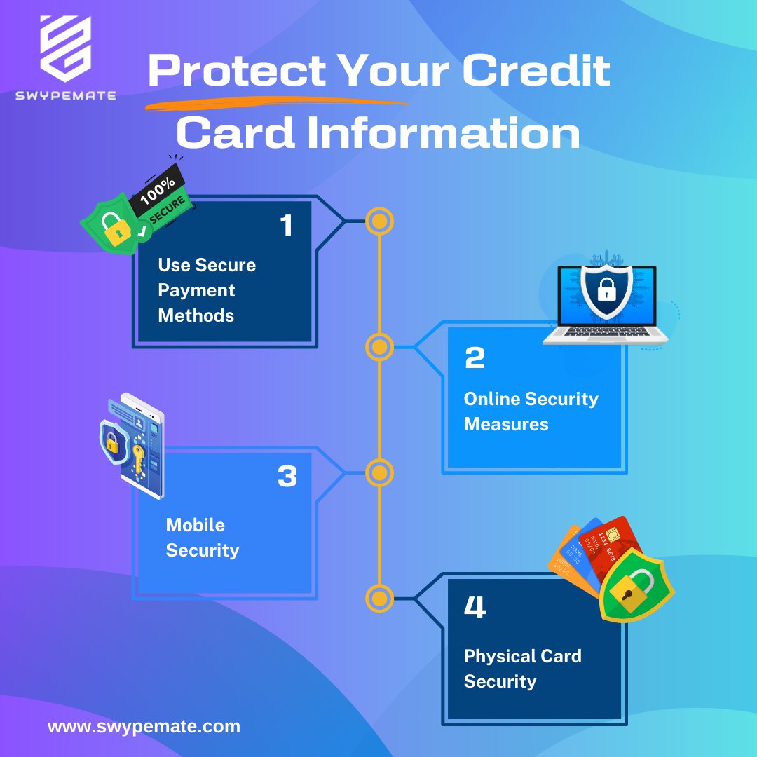 swypemate's tweet photo. Swypemate Protecting your credit card information is crucial to avoid fraud#CreditCardSecurity #ProtectYourData  #TechTips #DigitalSecurity #FraudPrevention #SafeShopping #MobileSecurity #DataProtection #IdentityProtection #BankingSafety #SecurityAwareness #TechSafety
#swypemate https://t.co/uh4yVgmqjh