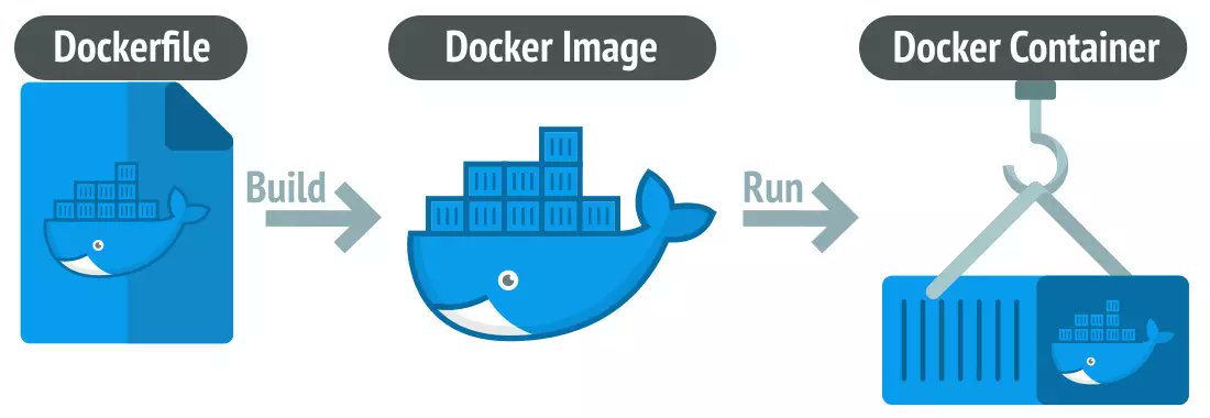 dockerme_ir's tweet image. سلام و درود 🫶🏼
امیدوارم که عالی باشید😇
وسط پستهای دوره دواپس از مسیر بلاگ پست هایی که داریم با هم پیش میبریم غافل نشیم😉
توی قسمت چهارم داکر رفتم سراغ داکرفایل
🔗 vrgl.ir/STeTg
خوبه که داکرمی رو فالو کنید که بیشتر در جریان موضوعات ما باشید.
🐳 linktr.ee/dockerme