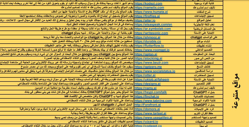 نسخة أوضح لجميع مواقع الذكاء الصناعي مرتبة حسب الاستخدام في ملف pdf بروابط تعمل من داخله مباشرة فقط انقر على الرابط للدخول للموقع mediafire.com/file/4v20qxtzq…