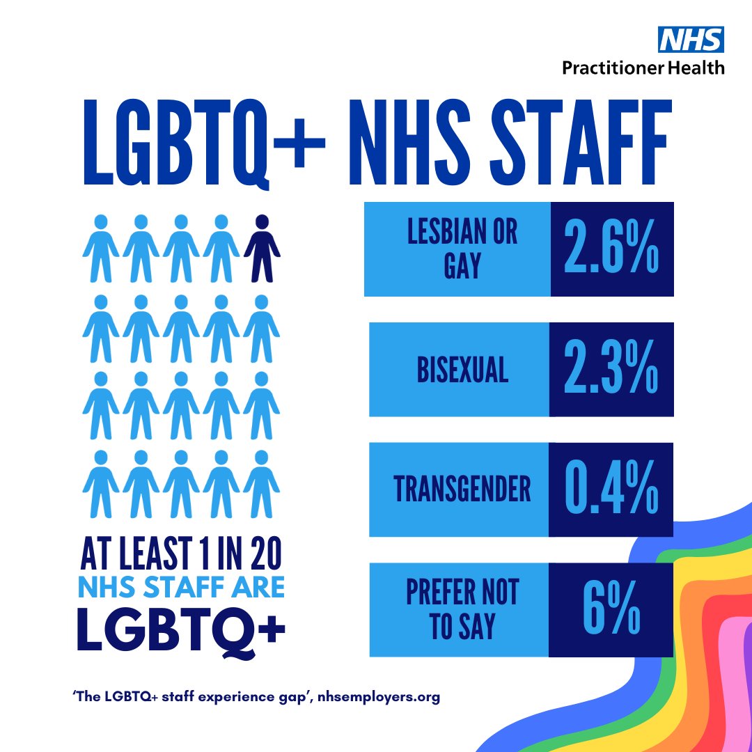 Happy Pride Month! It is incredibly important that we all support and champion LGBTQ+ staff in the NHS. #Pride