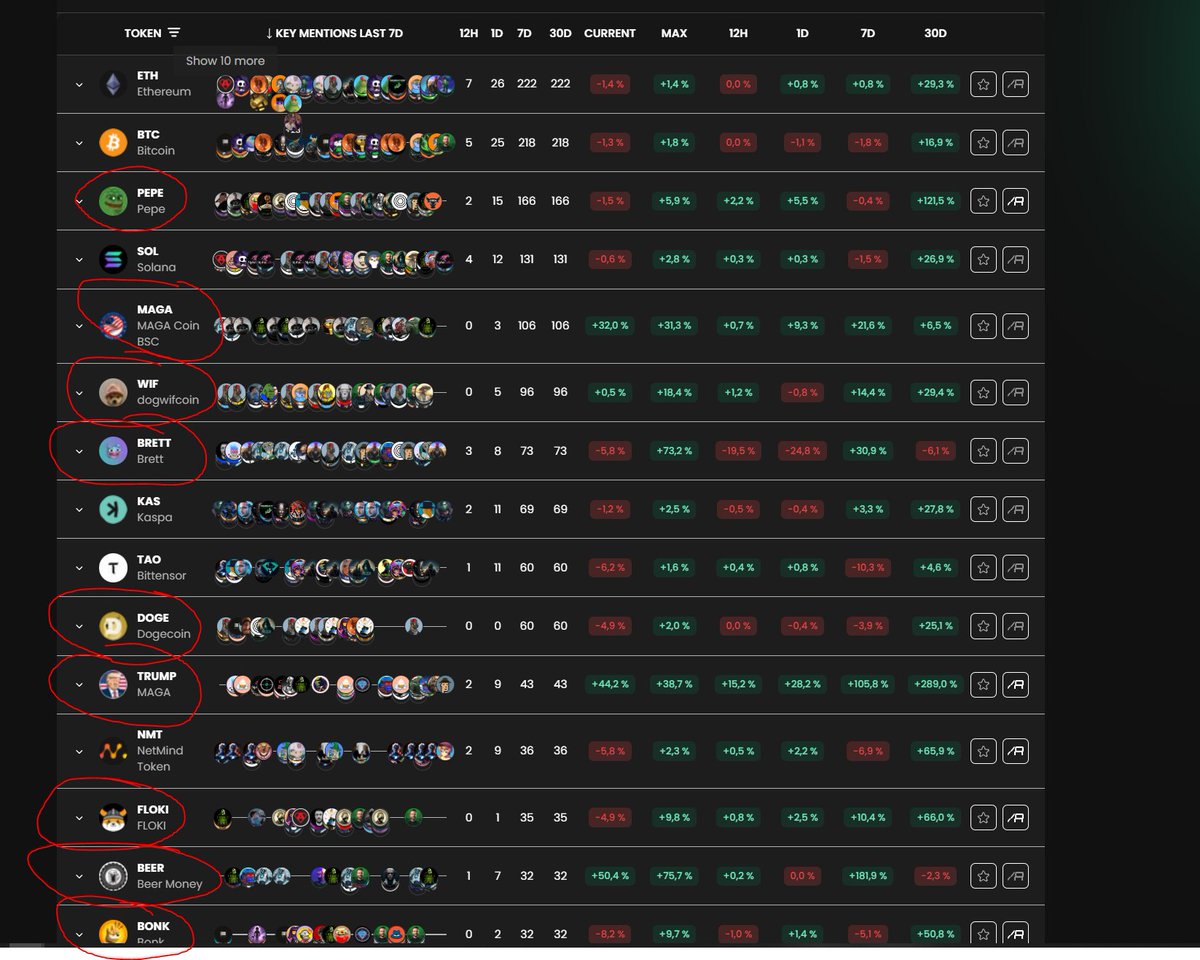 qubichain's tweet image. On est vraiment dans une memecoin saison

#alphascan #Memecoin