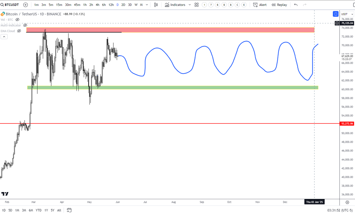 Devchart 👨🏻‍💻 tweet media