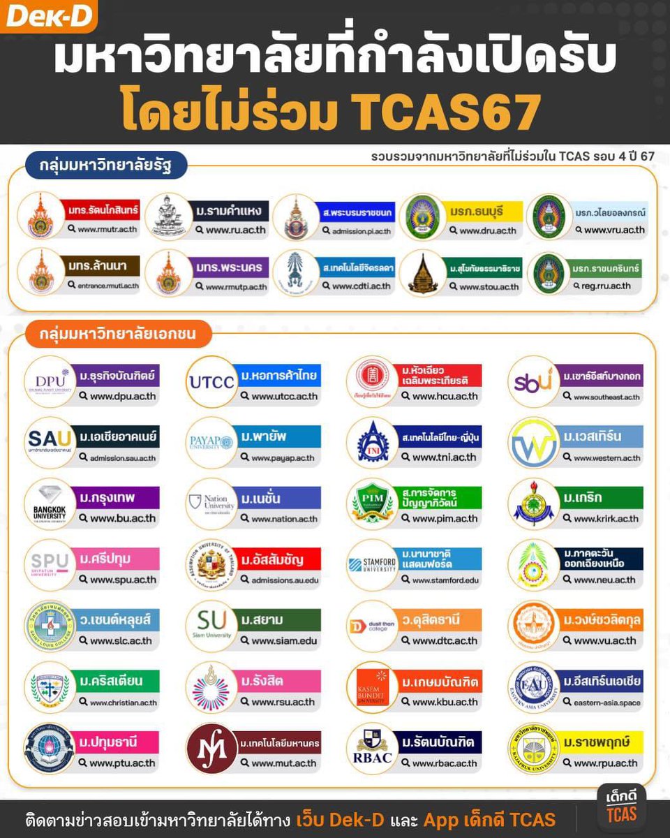 รวมมหาวิทยาลัยที่กำลังเปิดรับ #dek67 โดยไม่ร่วมใน TCAS รอบ 4 ครับ