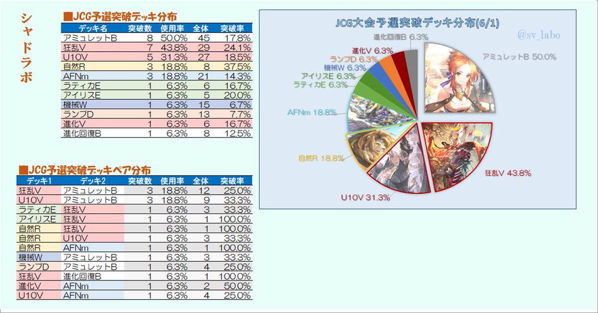 [賽事] JCG 6/1