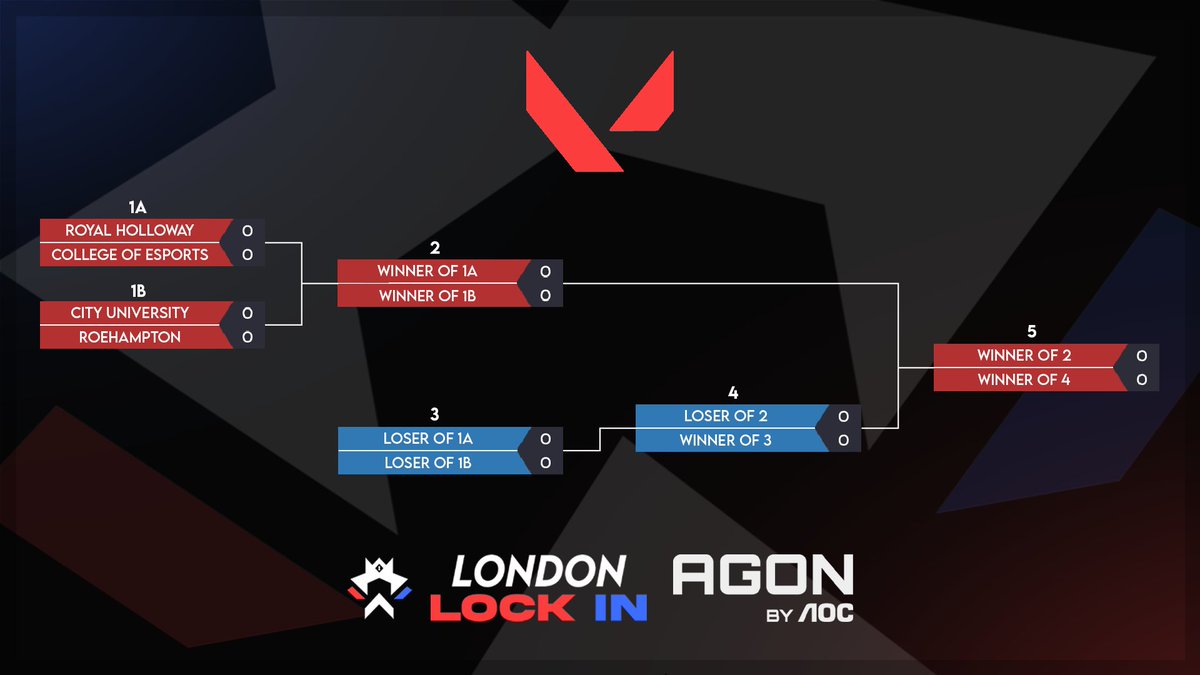 London Lock In (@lockinuk) on Twitter photo 4 days before London Lock In📆
Today we're announcing our Valorant double elimination bracket for the first edition of #LondonLockIn🏆
⚔️<a href="/RHUL_Esports/">RHUL Esports</a> vs <a href="/CollegeEsports_/">College of Esports</a>
⚔️<a href="/cuolesports/">City Esports Society</a> vs <a href="/EsportsRoe/">Roehampton Esports</a>
Later today we will be announcing the amazing rosters for these teams!👀 4 days before London Lock In📆
Today we're announcing our Valorant double elimination bracket for the first edition of #LondonLockIn🏆
⚔️<a href="/RHUL_Esports/">RHUL Esports</a> vs <a href="/CollegeEsports_/">College of Esports</a>
⚔️<a href="/cuolesports/">City Esports Society</a> vs <a href="/EsportsRoe/">Roehampton Esports</a>
Later today we will be announcing the amazing rosters for these teams!👀