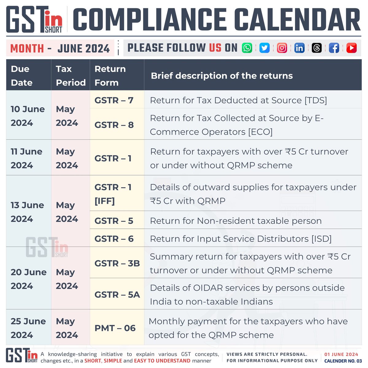 GSTinSHORT's tweet photo. 𝗚𝗦𝗧 𝗖𝗼𝗺𝗽𝗹𝗶𝗮𝗻𝗰𝗲 𝗖𝗮𝗹𝗲𝗻𝗱𝗮𝗿 𝗳𝗼𝗿 𝗝𝘂𝗻𝗲 𝟮𝟬𝟮𝟰
@gstinshort
https://t.co/GogB57pHql

#gstinshort #gstinoneslide #GST #GSTupdates https://t.co/OrLjgHnPnX