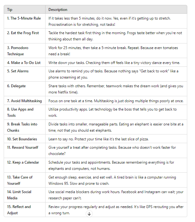 Time Management Tips