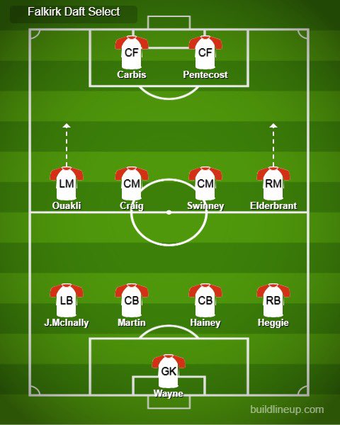 ⚽️ Your Falkirk Daft team to face FFIT

⏰ 4.30pm kick off at the Falkirk Stadium
👉 @LymphonaAction
shorturl.at/WGxQS