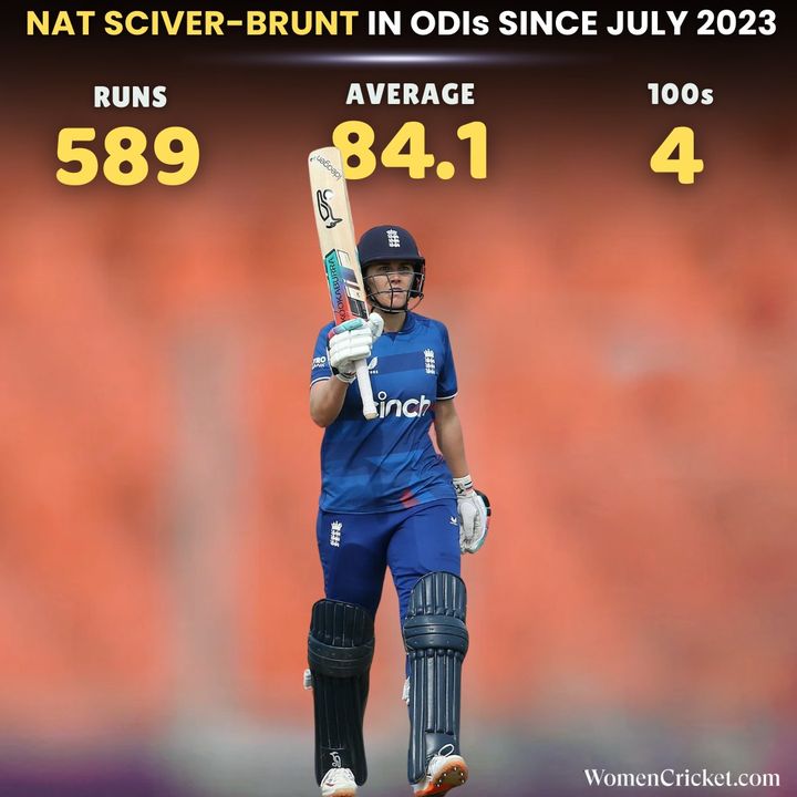 Nat Sciver-Brunt in ODIs 👏

#women #cricket #NatSciverBrunt #englandcricket #CricketTwitter #WomenCricket