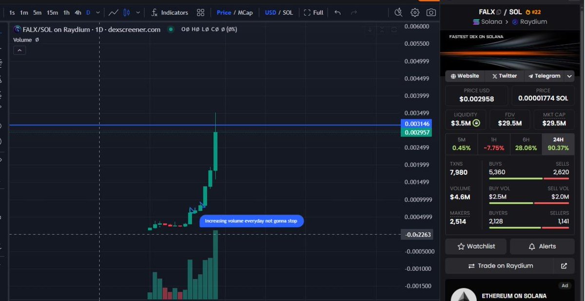 cokiramirez's tweet photo. FalconX a tremendously bullish project that’s building the fastest Dex on the Solana Blockchain!

Soaring to new ATH daily! Only hours away from launching their very own staking on the Dex. 

Don’t miss your spot in this vibrant community, the future is looking bright with this GEM of a utility play!

Fresh updates include:
⚡️Listed on #CoinMarketCap
⚡️Listed on #CoinGecko
⚡️ATH Smashed!
⚡️Ruthless Non Stop Marketing!
⚡️Collab with over 50+ influencers YT and Twitter !
⚡️Stage 2 of Dex completed with more updates coming!
⚡️Exponential Community Growth!
⚡️Staking Live Right NOW!
⚡️Cex Listing Confirmed!
⚡️Top 100 Stakers will have Revenue Share on top APR!

❤️ Telegram: https://t.co/1dyuLiS3C1
📱Twitter: https://t.co/TtvQLo8S0K
🌐 Website: https://t.co/XBVqNqhIw7
🚀 Dex: https://t.co/zlfG2FBWUj

#FALXDEX #FalconX #FALX $FALX