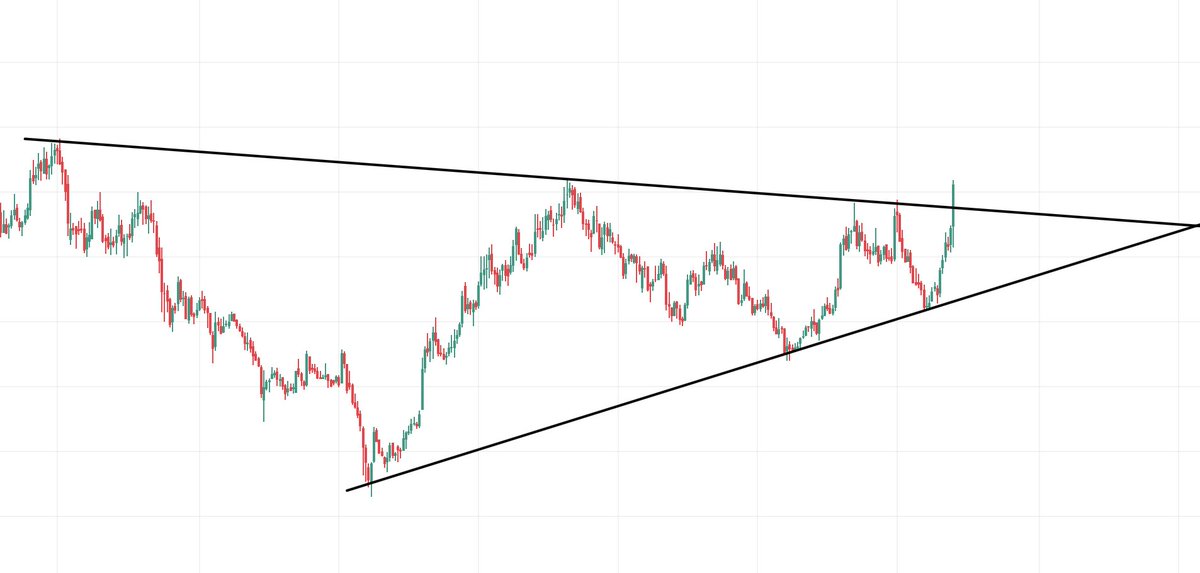 I have found a Stock which can move more than 50% in a few Months. Stock has given a Breakout from its Triangle Pattern of 6 Years. 🚀🚀

Like this Post and I will post the Stock Name & Analysis once I get 25+ Likes on this Post. 👍

#stockmarkets #stocks #StockMarketindia