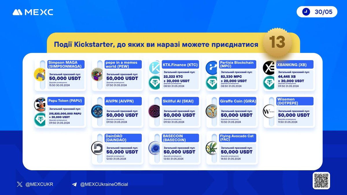 MEXCUKR's tweet photo. ⚡️Утримуйте #MX для участі, та отримуйте безкоштовні аірдропи токенів!
☀️13 активних #Kickstarter
#SIMPSONMAGA $PEW $KTC $MPC $XB $PAPU $AIVPN $SKAI $GIRA #DOTPEPE #DAINDAO #BASECOIN $FAC
▶️Взяти участь у подіях від #MEXC:
🔷https://t.co/Xi8hEDxxFk
🔷https://t.co/krMopJIQ3X https://t.co/C0TEfCxEm0