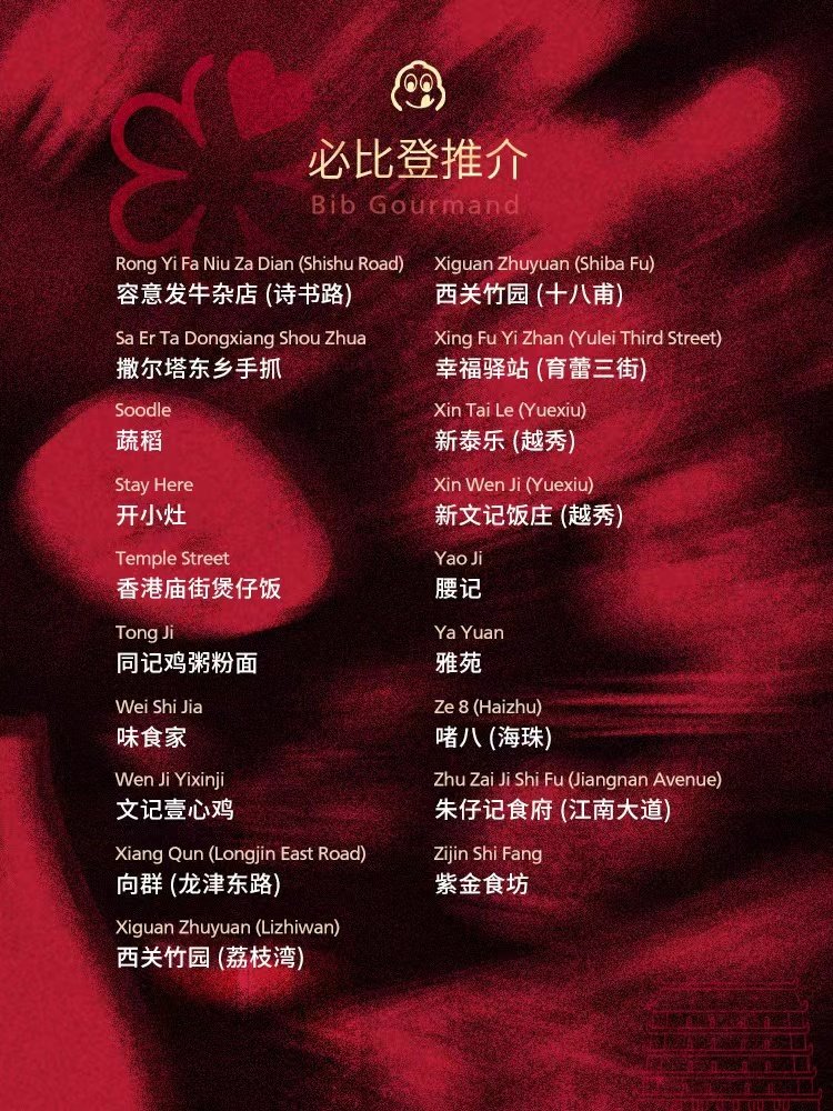 2024广州米其林指南出炉
5月30日，2024广州米其林指南发布，105家餐厅上榜。其中，二星餐厅3家，一星餐厅17家。必比登推介餐厅41家；米其林指南入选餐厅44家。“三星”依旧是空缺状态。兰亭永成为广州首家米其林绿星餐厅。