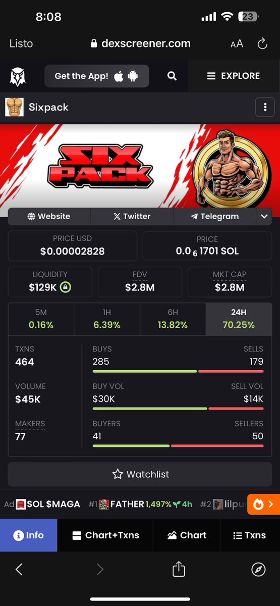 This is insane 2.8M market cap, this is just beginning

Follow them <a href="/Sixpack_me/">Sixpack</a> 

Buy here : jup.ag/swap/SOL-SIXPA…

$Sixpack