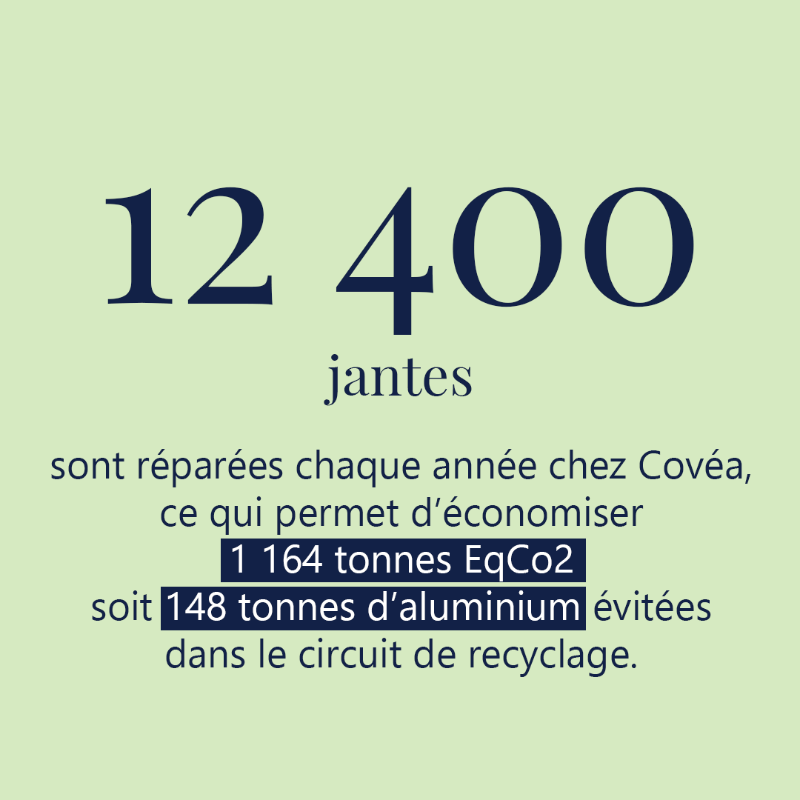 groupecovea's tweet photo. 📰 [ #COMMUNIQUÉDEPRESSE ] : Covéa présente ses propositions en faveur de la #réparationdurable en #automobile et pour sa prise en compte comme un enjeu #écologique et #économique majeur. En savoir plus et consulter le livre blanc 👇