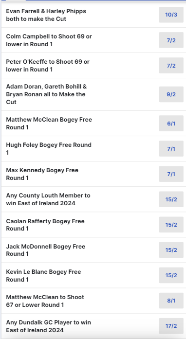 Odds now available for the 2024 East of Ireland Championship <a href="/CountyLouthGC/">County Louth GC</a>  sponsored by <a href="/KingspanIP_Irl/">Kingspan Insulated Panels, Ireland</a> 

Along with the winner market there is a number of special markets also available <a href="/amateur_info/">Irish Amateur golf info</a>  

Click the link: tinyurl.com/yc3ye4ca