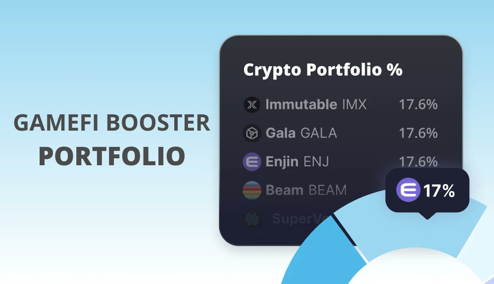 AltCryptoTalk's tweet photo. #GameFi Booster Portfolio is for everyone! 🚀

GameFi combines gaming with decentralized finance, enabling players to earn cryptocurrency through gameplay. ♟

It is ideal for:
- Gaming and Blockchain Enthusiasts
- Tech-Savvy Investors
- High-Risk Takers

Full analysis of the https://t.co/kYc8aKH8PG
