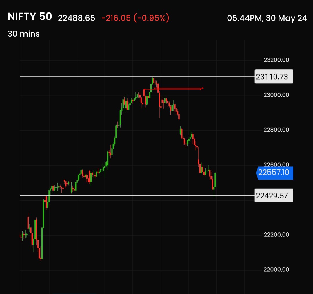 When u saw rejection there,
Emotionally how many n where and all u guys produced your support till today ?

Always believed that one way jump post some chaotic moves will not sustain and needs to rotate back to its trigger point from where it all started.

#4C theory in which