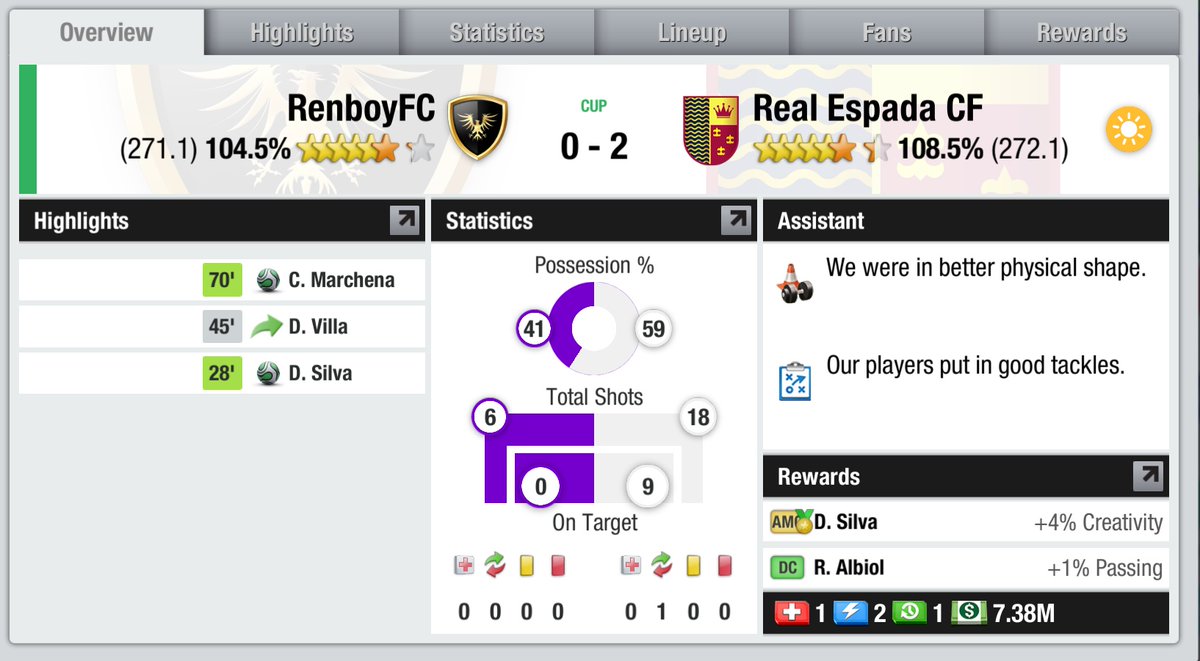 A routine win in the Cup for Espada.
#Topeleven