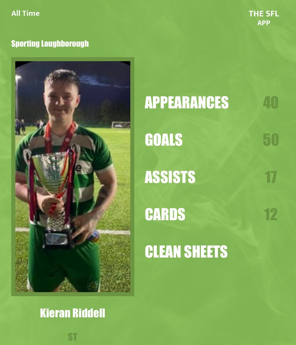 SportingLough's tweet photo. Big congrats to our bagsman @Riddell__ who hit his 50th goal for the club last night. 50 goals in 40 games, some return🔥 https://t.co/ajjJUFZqvB