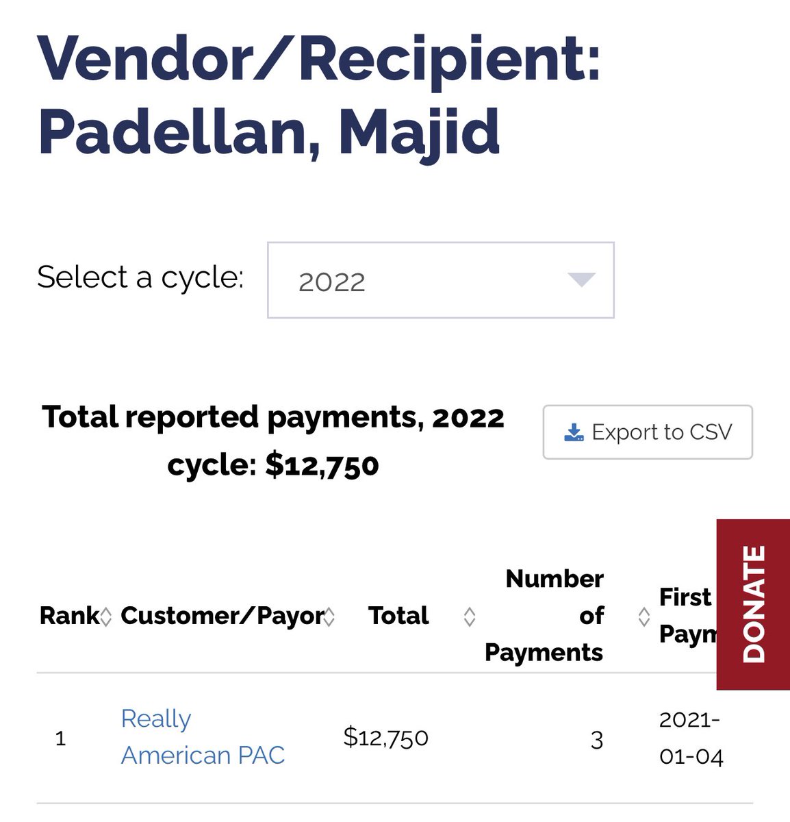 Damn… According to this receipt, Pookie CrackDad made $57,088 during 2020 for deepthroating the Democrat party. Two years later, dude took a pay cut and only made $12,750. I wonder what he’ll make this year. No wonder homeboy is going extra hard after Trump. He’s trying to