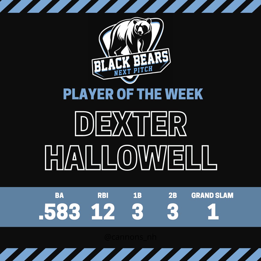 Congratulations to this week's NPBB Players of the Week! (Pt 2)