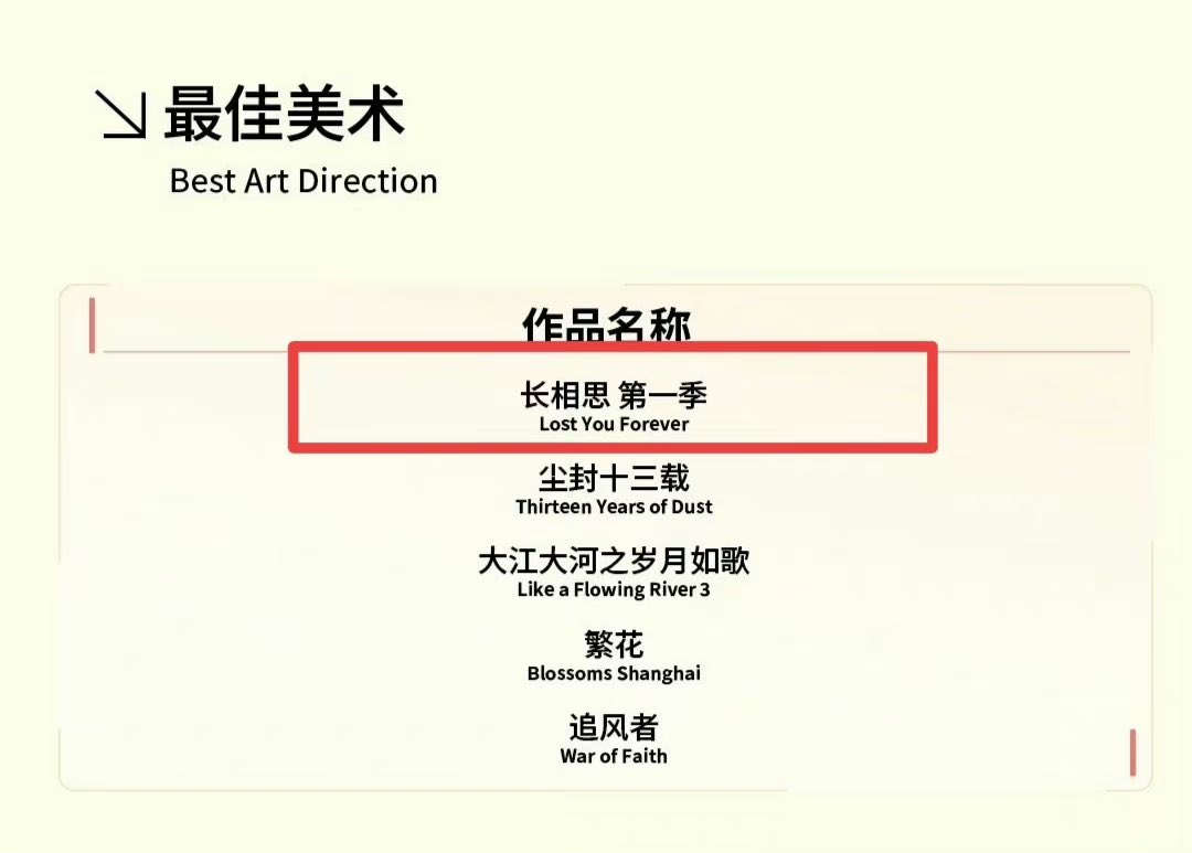 LYF masuk nominasi magnolia coii, idol drama kostum loh tayang diweb lagi bukan drama bintang😭 deserve banget buat LYF team👏🏻👏🏻

nominasi yg masuk:
*Best Actress
*Best Adapted Screenplay
*Best Art Direction

#YangZi #LostYouForever