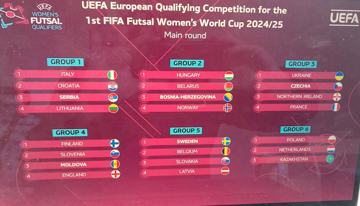 Sion Kitson (@kitsion) on Twitter photo A historic day for women's futsal in England! The women's senior squad will travel to Moldova in October for World Cup Main Round Qualification against hosts ๐ฒ๐ฉ, ๐ซ๐ฎ & ๐ธ๐ฎ. ๐ด๓ ง๓ ข๓ ฅ๓ ฎ๓ ง๓ ฟ๐ฆ<a href="/EnglandFutsal/">England Futsal</a> A historic day for women's futsal in England! The women's senior squad will travel to Moldova in October for World Cup Main Round Qualification against hosts ๐ฒ๐ฉ, ๐ซ๐ฎ & ๐ธ๐ฎ. ๐ด๓ ง๓ ข๓ ฅ๓ ฎ๓ ง๓ ฟ๐ฆ<a href="/EnglandFutsal/">England Futsal</a>