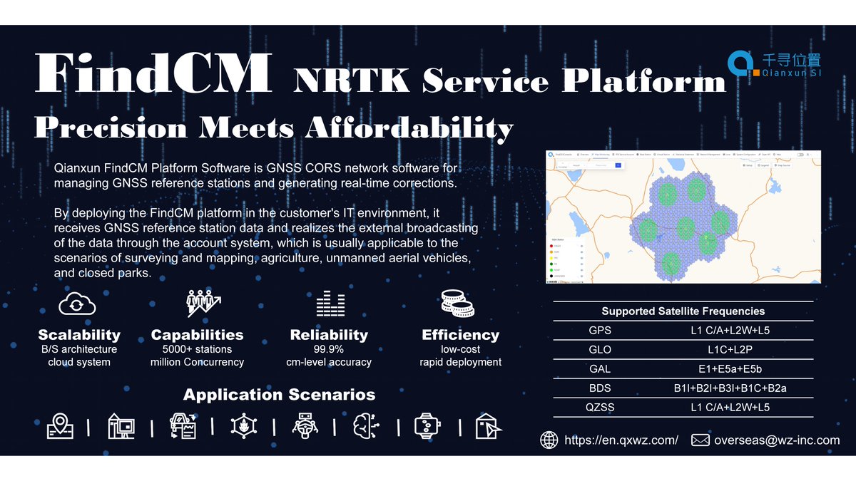 A transcript of Qianxun's GNSS capabilities:
As of April 2024, Qianxun high-precision service has accessed more than 2 billion smart devices globally, and covers more than 230 countries and regions around the world. Based on the capabilities, FindCM for global customers is born.