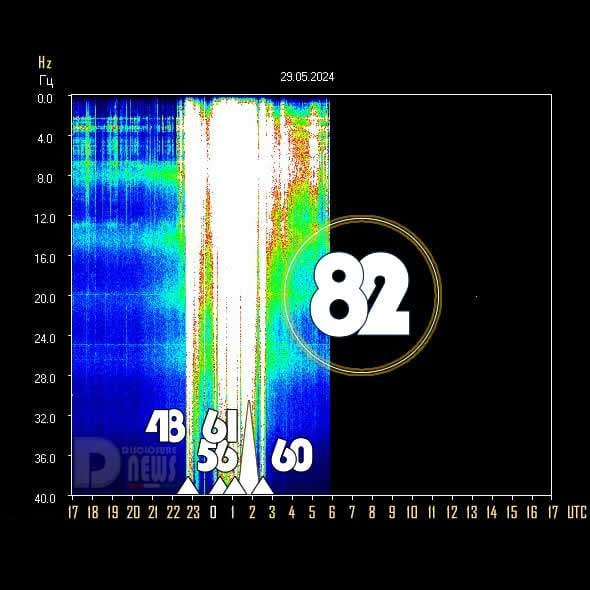 Resonancia Schumann alcanza alta frecuencia.