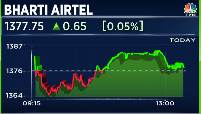 #JustIn | #BhartiAirtel appoints Sharat Sinha as CEO of Airtel Business effective June 3, 2024