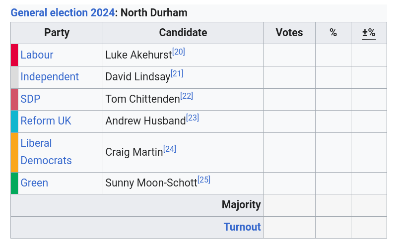 @MrBenSellers @lukeakehurst @LauraPidcock This fellow...??? thenorthernecho.co.uk/news/23577422.… Still need to #KickStarmerInTheBallots, and especially as it's Akehurst...!!! So, unless a decent Independent stands, #VoteGreen...!!! #DontVoteLabour