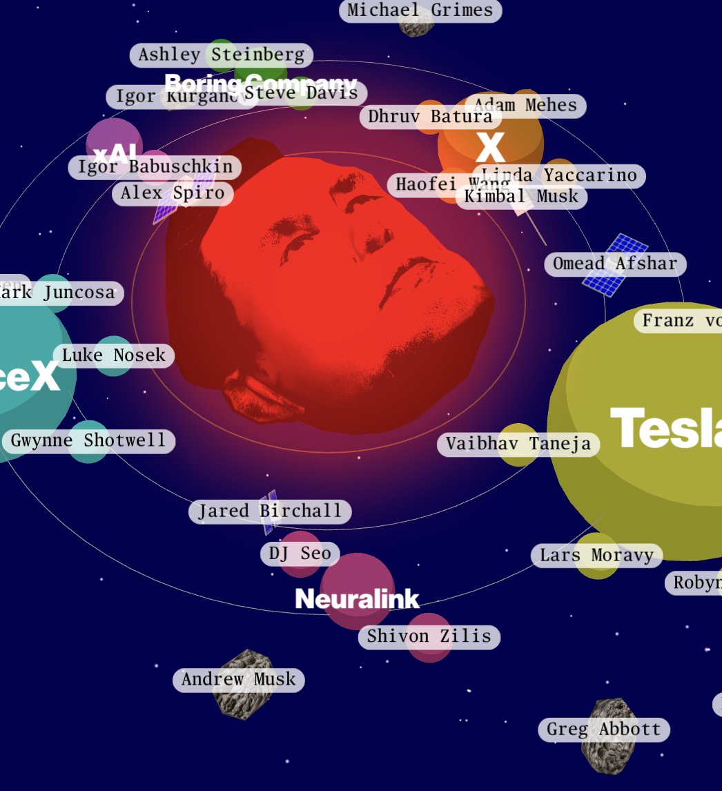 the WILDEST 3D graphic is here courtesy of @stephcd and I don't know how things like this can come out of her brain 🎁 link: bloomberg.com/features/2024-…