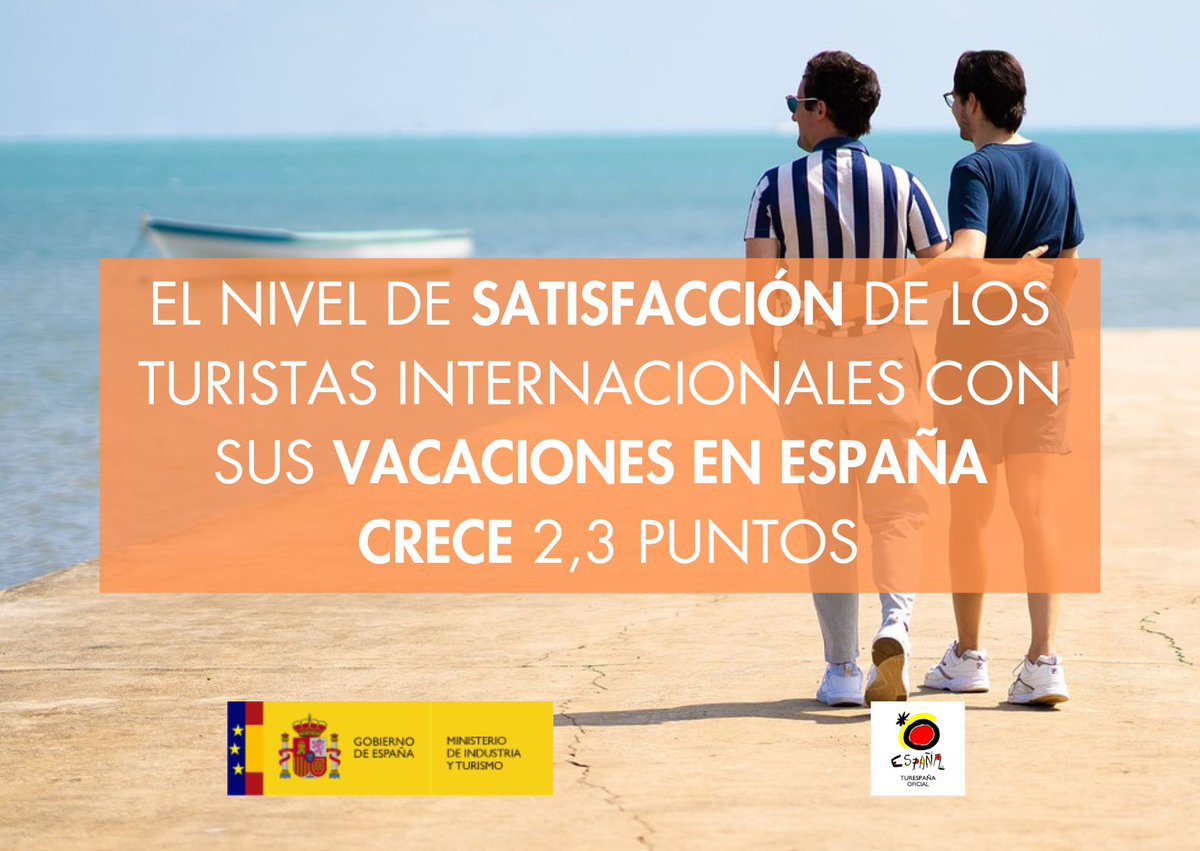 🧳🛬El 97% de los turistas internacionales que pasaron sus vacaciones en España en 2023 quedaron 'satisfechos o muy satisfechos' con su viaje. 📈El nivel de satisfacción crece 2,3 puntos respecto a 2022. 📋Encuesta de @Turespana_: run.gob.es/lms52ae9
