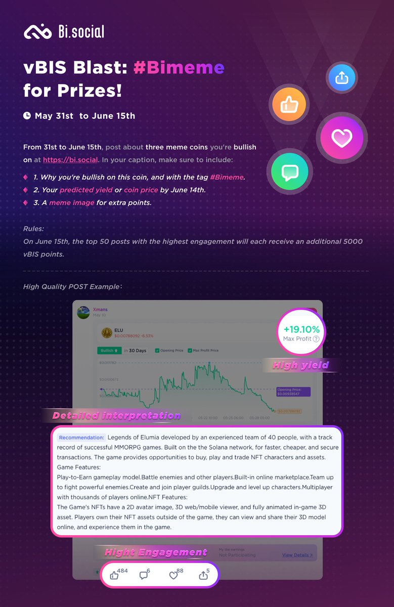 🎉Absolutely thrilled to announce the vBIS & Meme Coin Event! 
Win a whopping 5000 #vBIS effortlessly. 
🚀And that's not all—your post's vBIS earnings might skyrocket! 💰
🔥Click the link to get started
bi.social/feed#popular