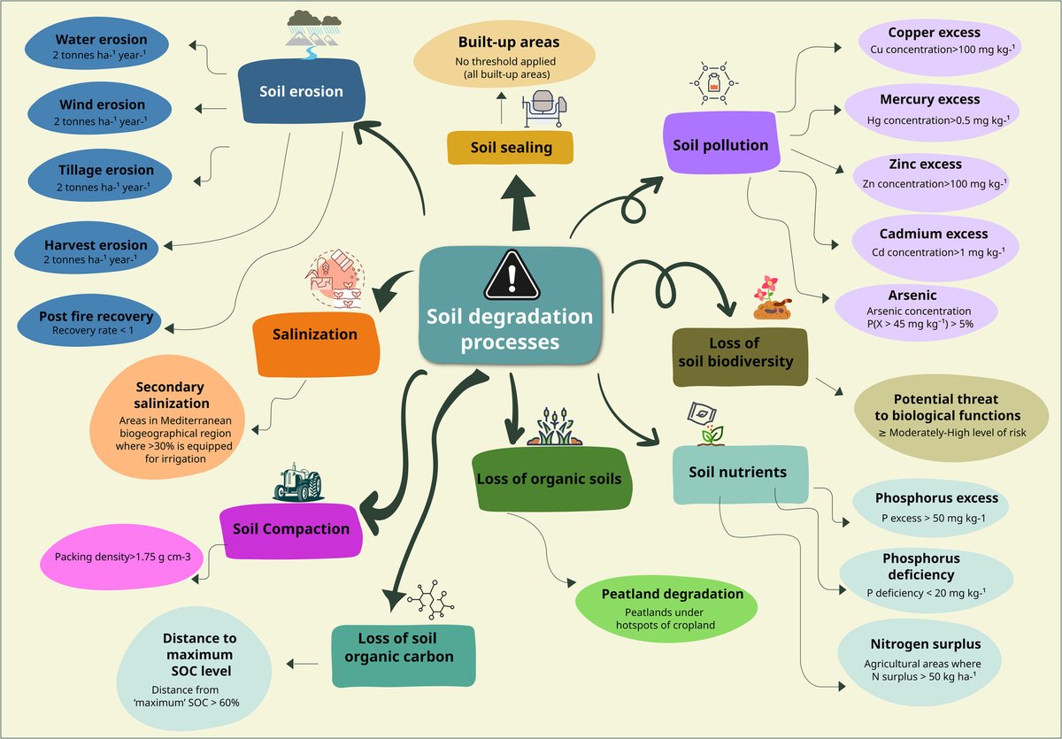 Panos Panagos tweet media