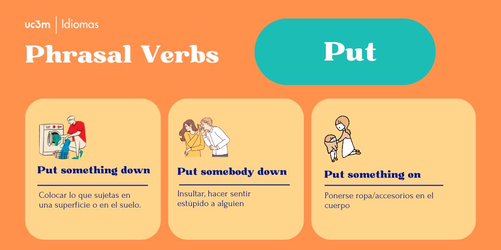 Los #phrasalverbs en #inglés son todo un reto. Aquí algunos ejemplos con put:

'Put something down' = Dejar algo en una superficie 🏡
'Put somebody down' = Humillar a alguien 😔
'Put something on' = Ponerse algo (ropa) 👗
¡Apréndelos y mejora tu inglés! 🇬🇧📚 #VocabularyTips