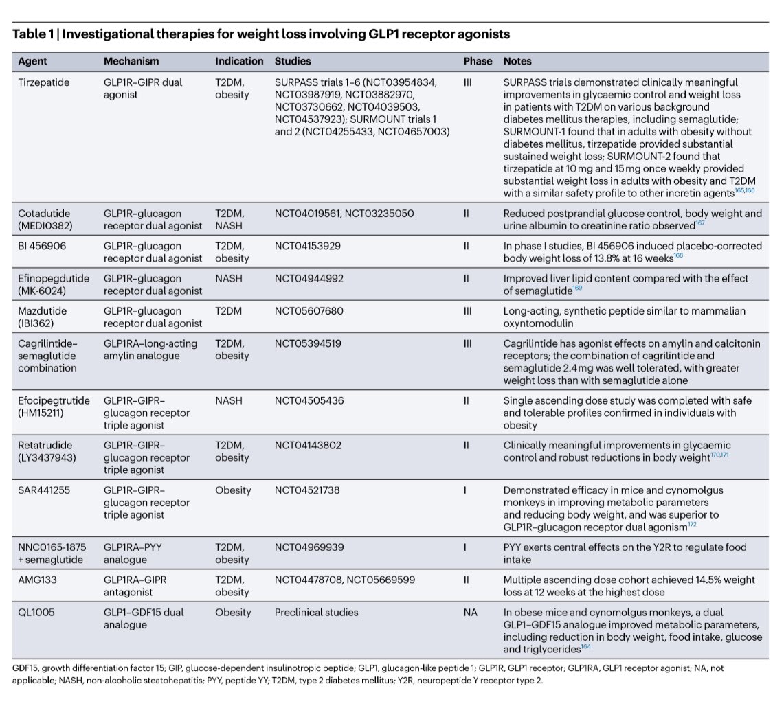 Cristobal Morales (@cristobmorales) on Twitter photo nature.com/articles/s4157… Obesity and the kidney: mechanistic links and therapeutic advances <a href="/SociedadSeedo/">Seedo</a> <a href="/SENefrologia/">S.E.N. Nefrología</a> <a href="/jorgericof/">Dr Jorge Rico Fontalvo. MD.FISN. FSLANH , PhD</a> <a href="/jlgorriz/">Jose Luis Górriz</a> <a href="/PepaSolerR/">Maria Jose Soler</a> nature.com/articles/s4157… Obesity and the kidney: mechanistic links and therapeutic advances <a href="/SociedadSeedo/">Seedo</a> <a href="/SENefrologia/">S.E.N. Nefrología</a> <a href="/jorgericof/">Dr Jorge Rico Fontalvo. MD.FISN. FSLANH , PhD</a> <a href="/jlgorriz/">Jose Luis Górriz</a> <a href="/PepaSolerR/">Maria Jose Soler</a>