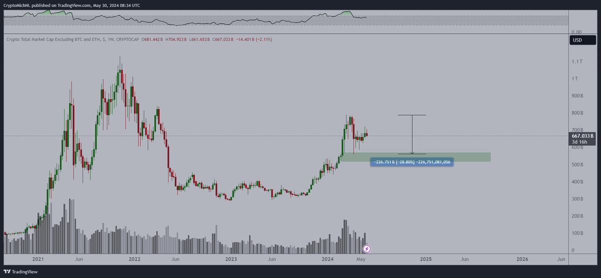 Michaël van de Poppe tweet media
