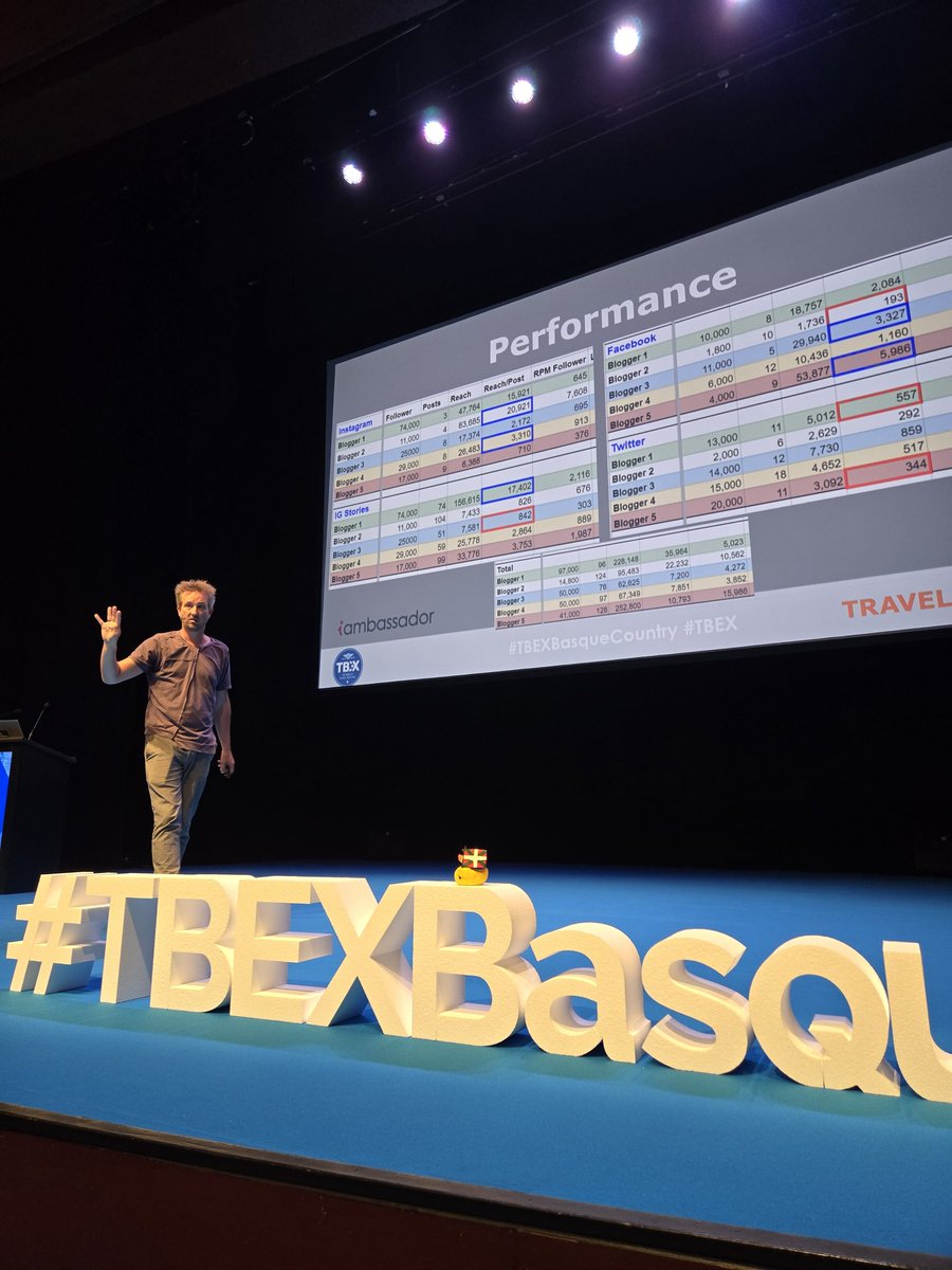 Melvin Bocher @Traveldudes 'Instagram stories is mostly dead content. It is not the most productive channel and DMOs don't know that. Help them understand your best channels' #TBEXBasqueCountry