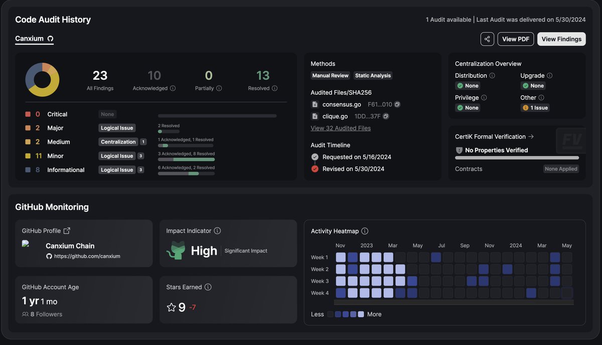 #offline_mining is audited and does not exist any critical issues, confirmed by <a href="/CertiK/">CertiK</a>

This means the concept of #offline_mining is possible and the implementation is safe, ready to deploy to mainnet.

From this moment, #offline_mining is no longer a concept, it has been