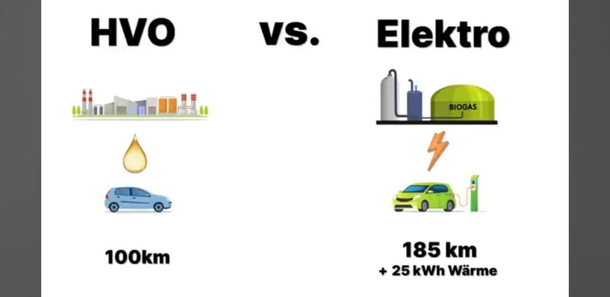 Wissings 90% CO₂ Einsparung durch HVO100 sind Quatsch. 

#Frittenfett kann man nur einmal verbrennen!

Gutes Video! 👇