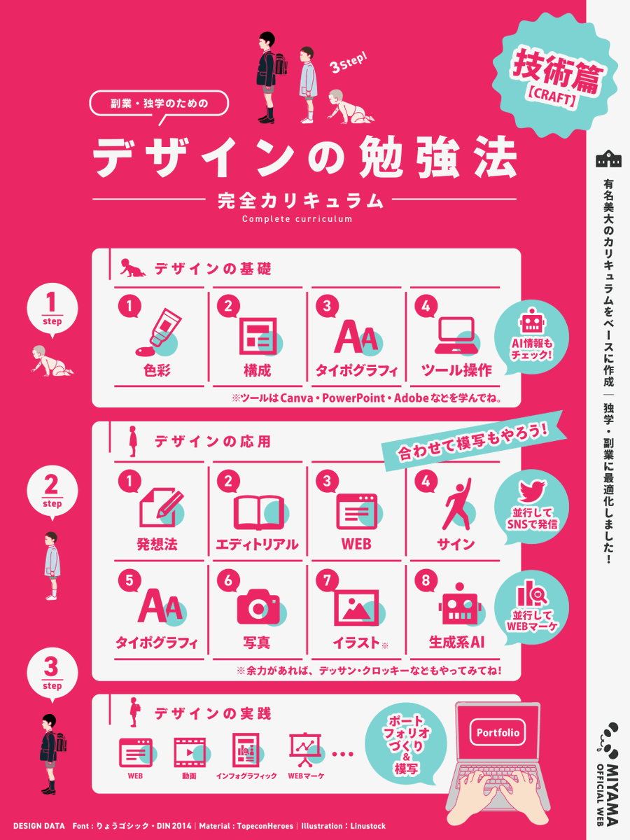 mmmiyama_D's tweet photo. ✨📚【デザイン勉強の早見表！】📚✨

初心者や独学のみなさんは、
「どこから何をどうやって勉強すればいいの？」って迷いますよね

本で勉強しても、ページが多すぎてくじけちゃうこととか💦

そこで、私ミヤマが母校の美大カリキュラムと自分の経験をもとに、実践しやすいカリキュラムを作成しました！📋✨

最新の生成AIも組み込んだ、ミヤマおすすめの一覧表がこちらです👇 

技術と座学に分けているので、両方をバランスよく進められますよ～😊

こちらを活用して迷わず、デザインのスキルアップを楽しんでくださいね！

どうしても周りと比較しちゃいますが、デザインはある意味、継続ゲー

自分のペースでコツコツ学びましょう～📲🌟