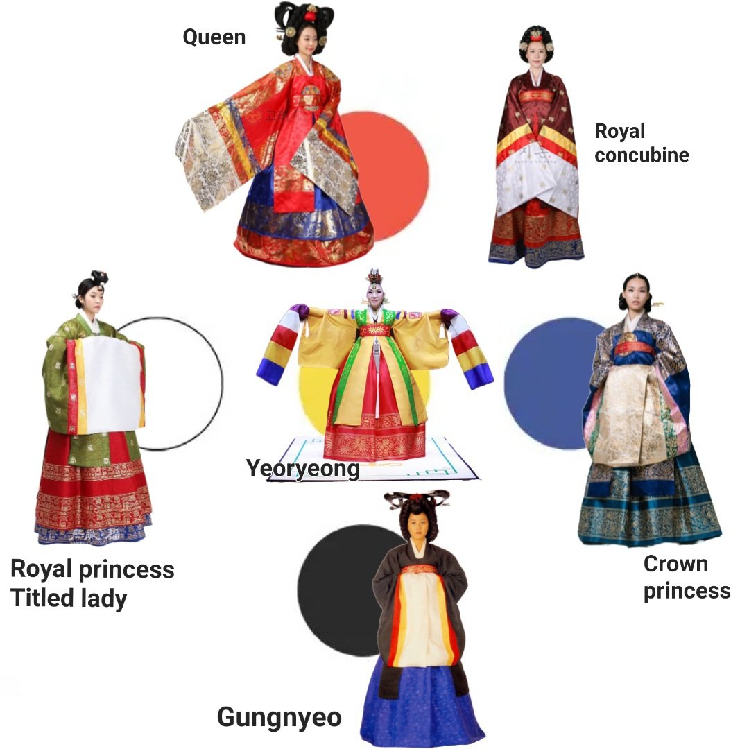 HanbokPantry's tweet photo. #한복 #Hanbok #韓服 #チマチョゴリ #우리옷 #Wuriot #Korea #韓流 #Kpop #韩剧 #한복_챌린지 #Hanbok_challenge
#Korean_hanbok_challenge

오방색에 맞춘 원삼과 황초삼
한국에선 색감이 필요한곳(의상, 단청)에서 무채색인 흰색, 검은색을 초록색이 대신하는 경우가 많았다. https://t.co/kE7Nib4JrY