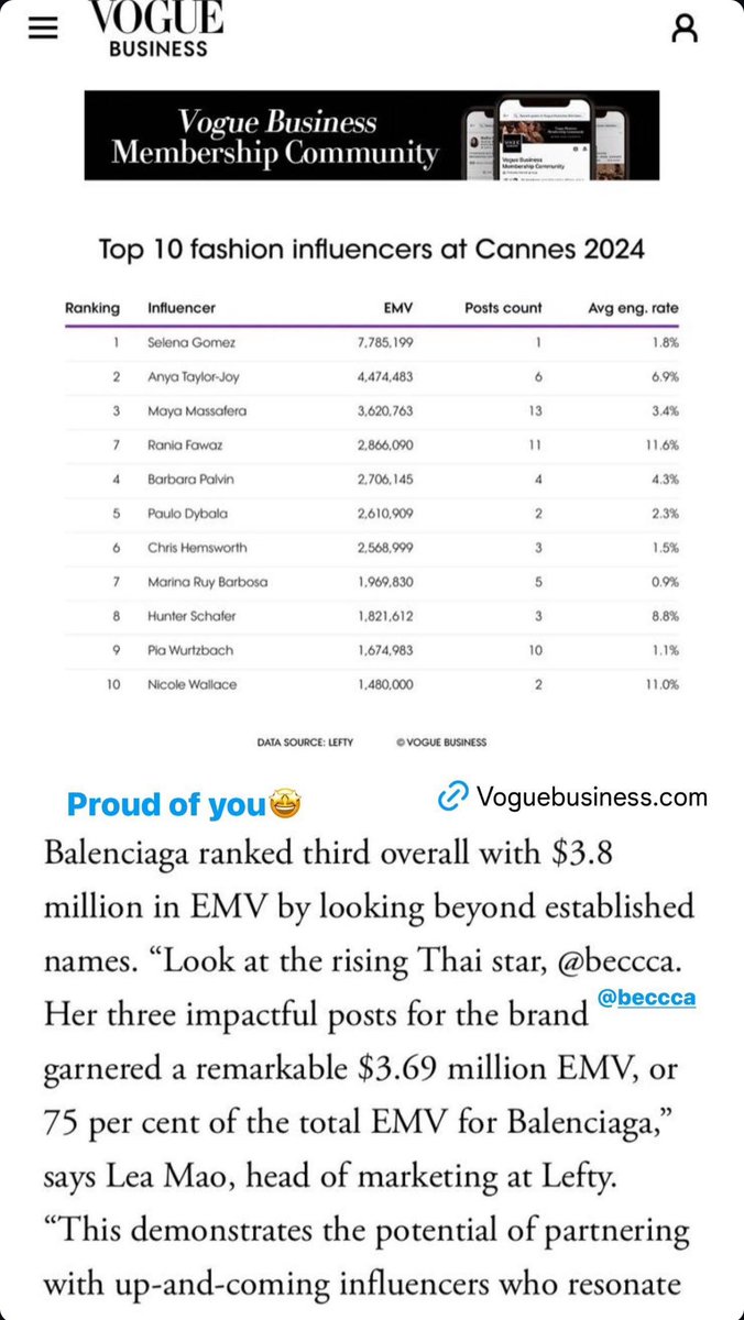 Becbec keng mak 💯🥹❤️
🥳🥳🥳🥳👏🏻👏🏻👏🏻👏🏻

#Beckysangels
#BeckyForBalenciaga
#BalenciagaxBecky