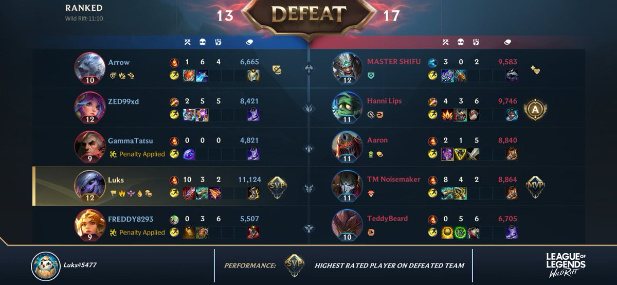 TheFacchini's tweet photo. @wildrift so you give 250 points even tho we lost a ranking up match which TWO people have left the game. Fix this s***t https://t.co/jIYd8WW9bx
