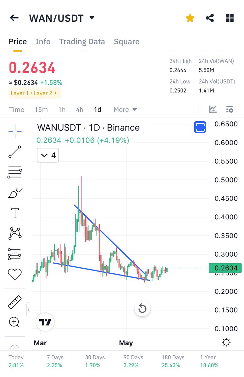 Cryptobullmaker tweet picture